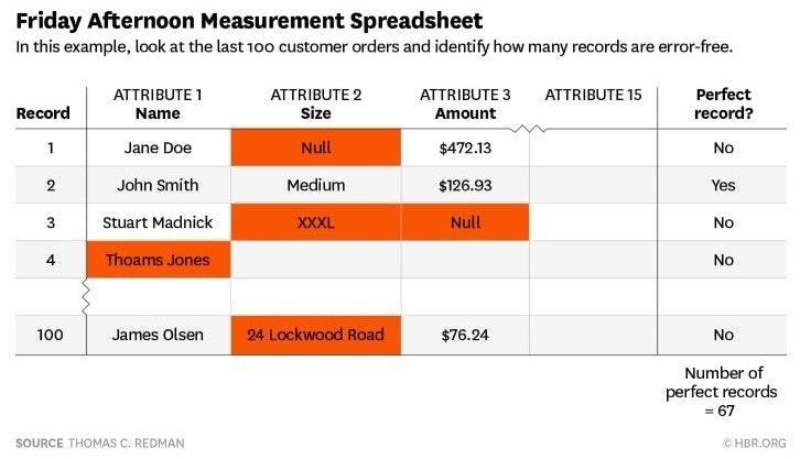 Screenshot Tabelle "Friday Afternoon Measurement Spreadsheet"